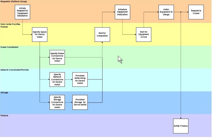 This is a picture of a centralised software that captures all products under one banner
