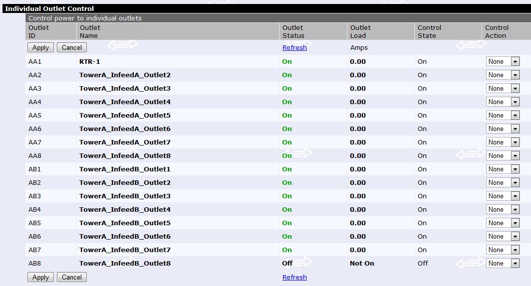 This is a picture of the 48VDC PDU IP interface with individual outlet control and amp monitoring