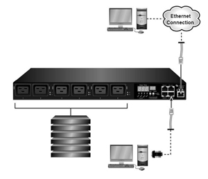 This is a picture of a 6 way switched pdu with IEC C19 sockets application