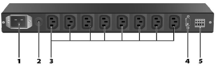 This is a picture of a 8 way switched pdu with individual socket amp monitoring back shot