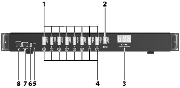 This is a picture of a 8 way switched pdu with individual socket amp monitoring front shot