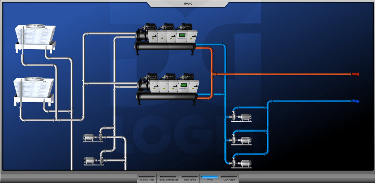 This is a picture of a HVAC flow diagram in DCIM