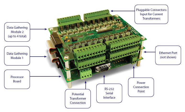 This a picture of a Ensure Module Figure for per circuit monitoring