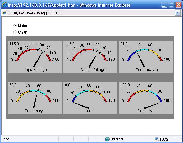This is a picture of NetAgent's meter and charts web screen shot