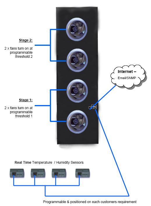 This is a picture of a cool blade door diagram of how it turns on/off