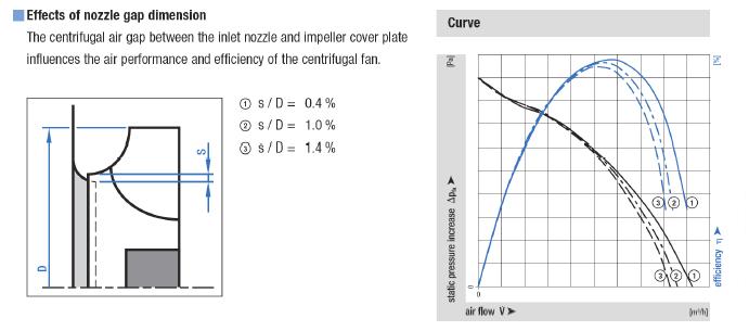 This is a picture of the cool blade door effect of nozzle gaps