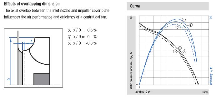 This is a picture of the cool blade door effects of overlapping