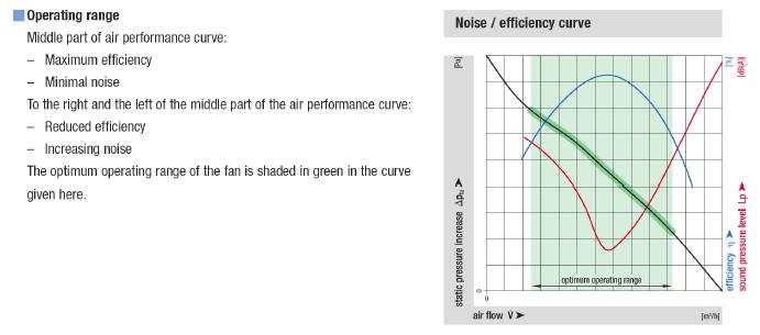This is a picture of the cool blade door fan specification