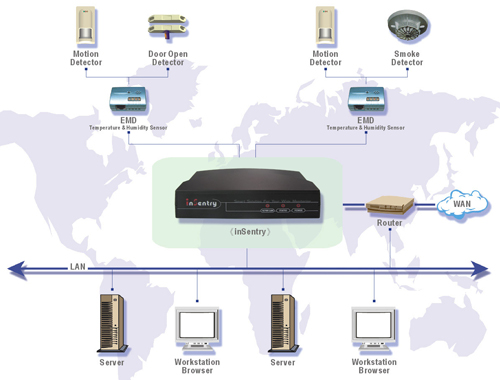 This is a picture of an application diagram of the CREMS 2 Port Monitoring Device