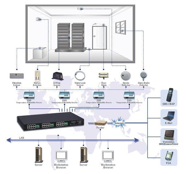 This is a picture of a screen shot for a 24 port CREMS