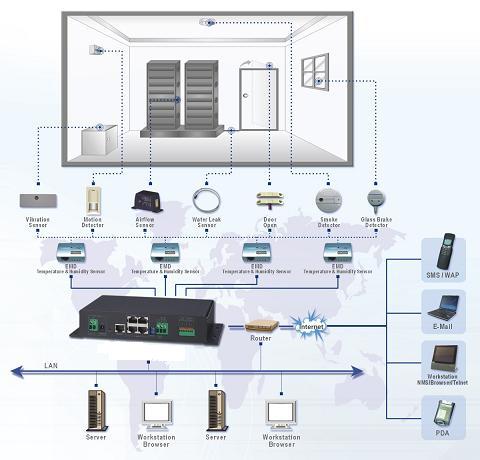 This is a picture of a 4 port CREMS application diagram