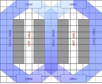 This is a picture of dedicated baffling under the floor in the cold aisle