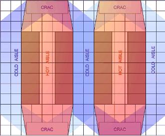This is a picture of dedicated hot aisle direction