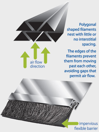 This is a picture of a polygonal shaped filaments diagram for brush seals