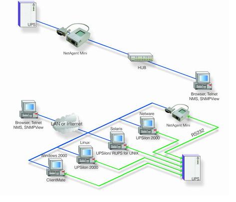 This is a picture of a network daigram for a external ups network card