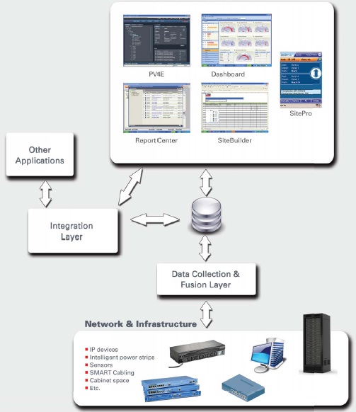 This is a picture of intelligent infrastructure cabling topology solution diagram