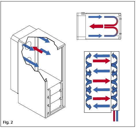 This is a picture of a closed loop circuit for a 20kw water cooled door