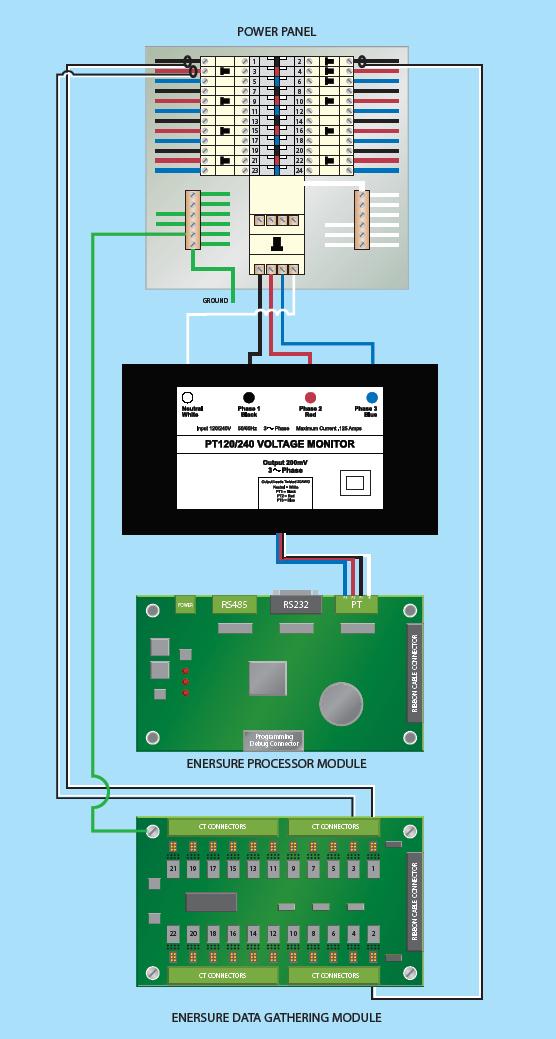This is a picture of a switchboard monitoring diagram wiring set up application