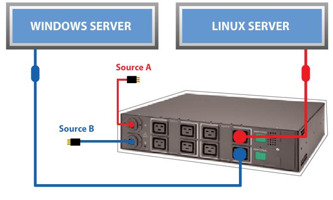 This is a picture of a transfer switch with dual power inputs