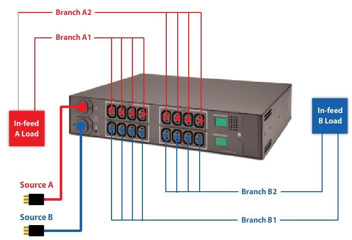 This is a picture of a transfer switch with load balancing