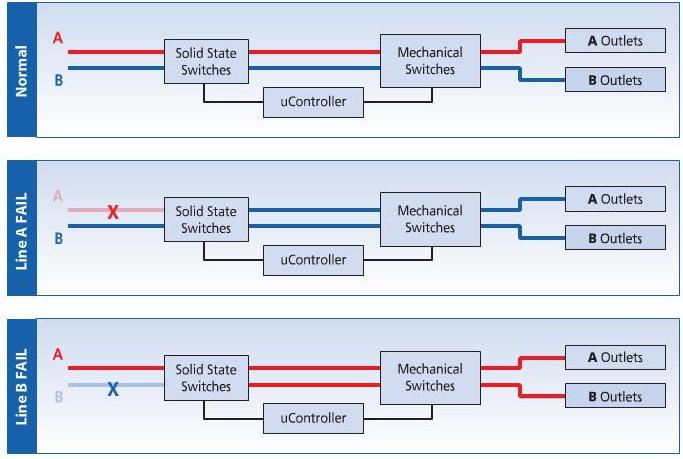 This is a picture of a transfer switch diagram that requires no syncronisation